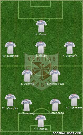 CDU San Martín de Porras S.A. 4-2-3-1 football formation