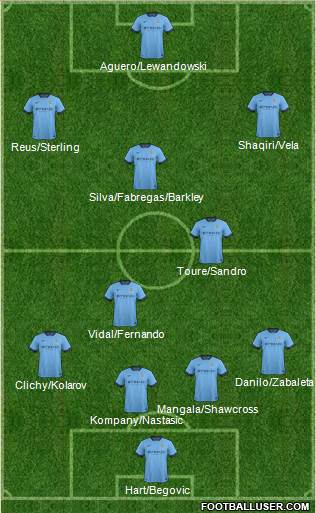 Manchester City Formation 2014
