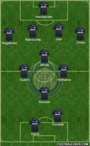 F.C. Internazionale Formation 2014