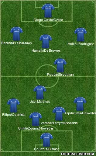 Chelsea Formation 2014