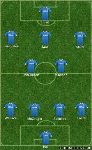Rangers Formation 2014