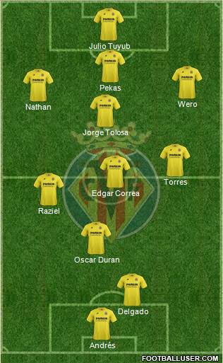 Villarreal C.F., S.A.D. Formation 2014
