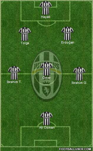 Juventus Formation 2014
