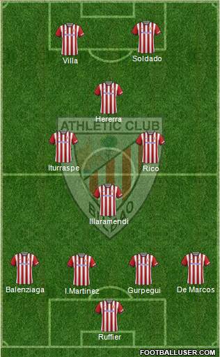 Athletic Club Formation 2014