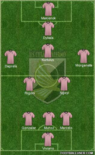 Città di Palermo Formation 2014