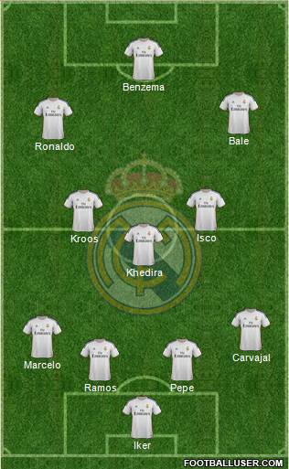 R. Madrid Castilla Formation 2014