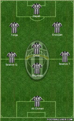 Juventus Formation 2014