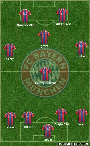 FC Bayern München Formation 2014