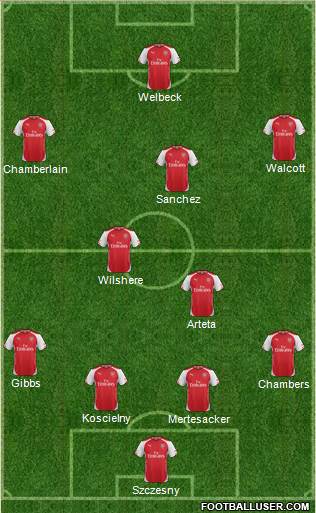 Arsenal Formation 2014