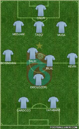Trabzonspor Formation 2014