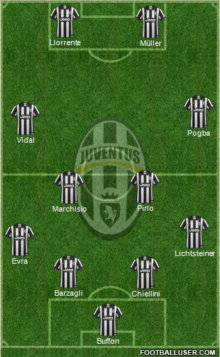 Juventus Formation 2014