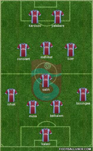 Trabzonspor Formation 2014