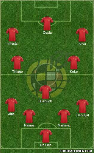 Spain Formation 2014