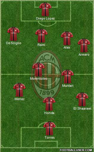 A.C. Milan Formation 2014