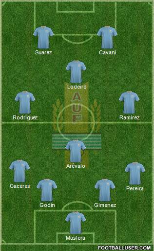 Uruguay Formation 2014