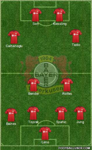 Bayer 04 Leverkusen Formation 2014