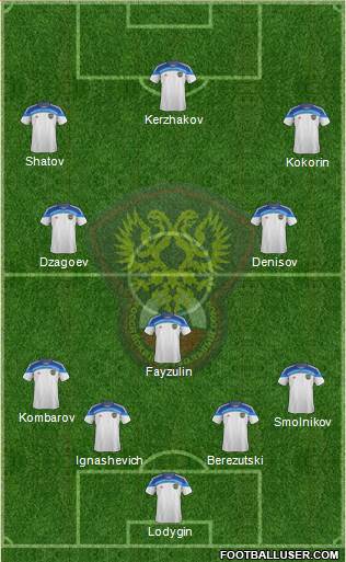 Russia Formation 2014
