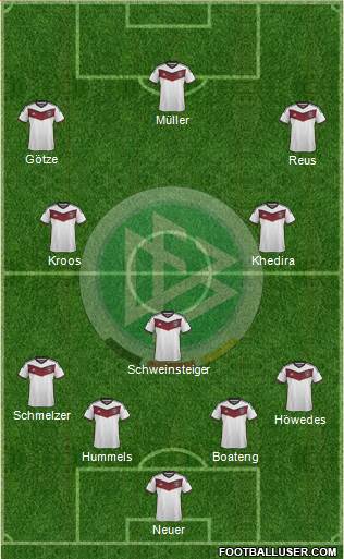Germany Formation 2014