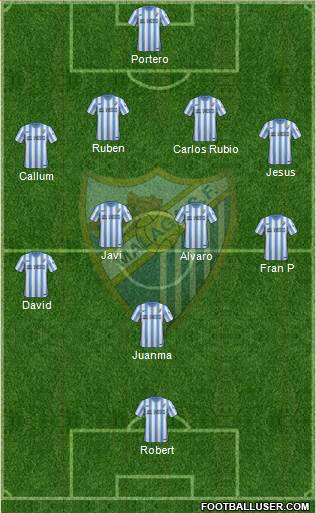 Málaga C.F., S.A.D. Formation 2014