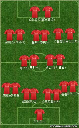 Liverpool Formation 2014