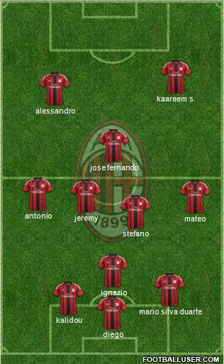 A.C. Milan Formation 2014