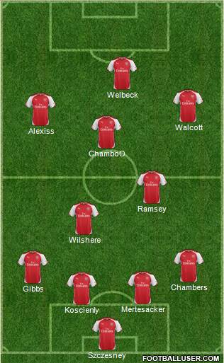 Arsenal Formation 2014