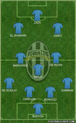 Juventus Formation 2014