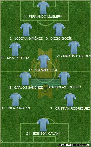 Uruguay Formation 2014
