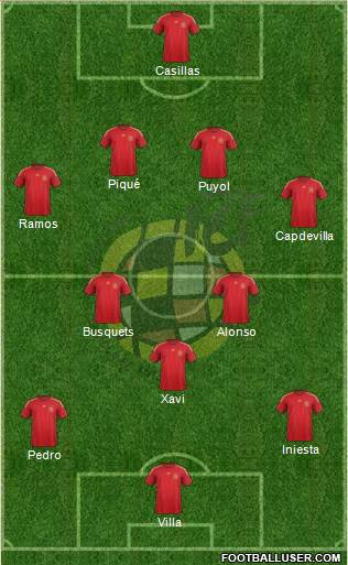 Spain Formation 2014