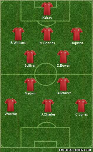 Wales Formation 2014
