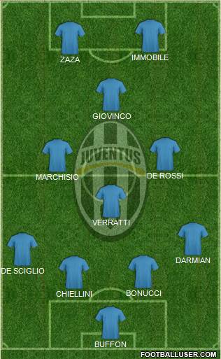 Juventus Formation 2014