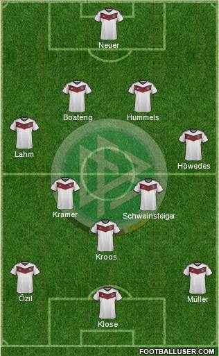 Germany Formation 2014