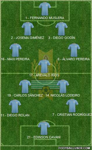 Uruguay Formation 2014