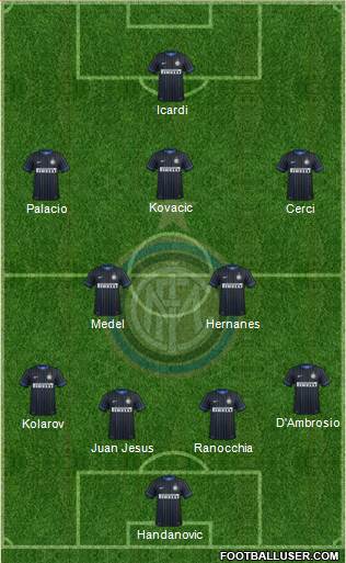 F.C. Internazionale Formation 2014
