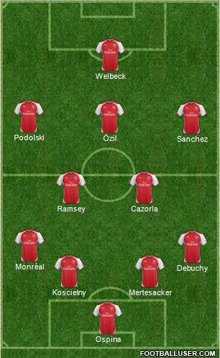 Arsenal Formation 2014