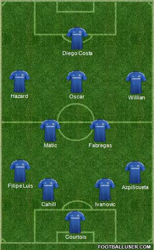 Chelsea Formation 2014