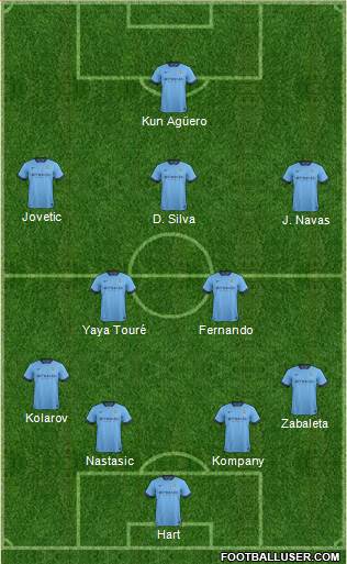 Manchester City Formation 2014