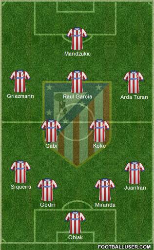 C. Atlético Madrid S.A.D. Formation 2014