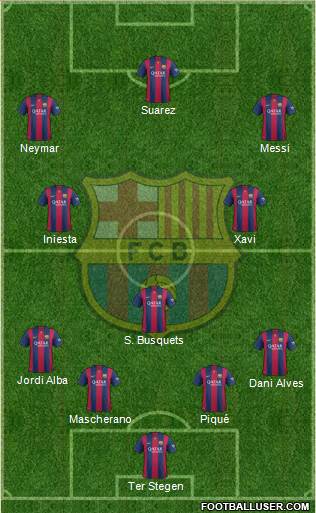 F.C. Barcelona Formation 2014
