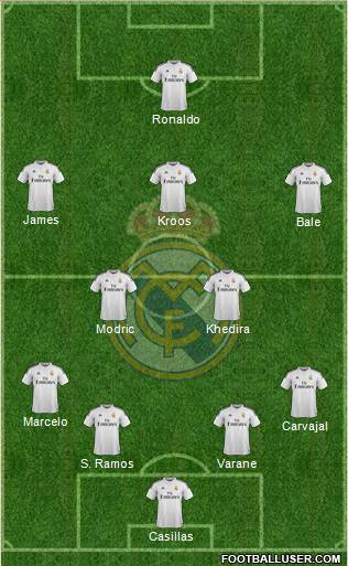 Real Madrid C.F. Formation 2014
