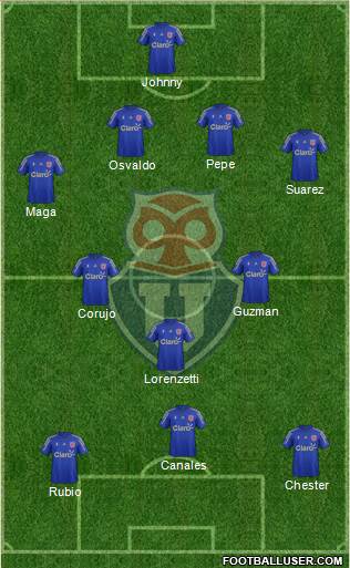 CF Universidad de Chile Formation 2014