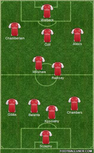 Arsenal Formation 2014