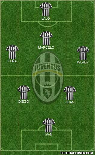 Juventus Formation 2014