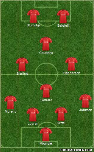 Liverpool Formation 2014