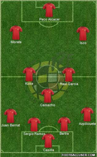 Spain Formation 2014