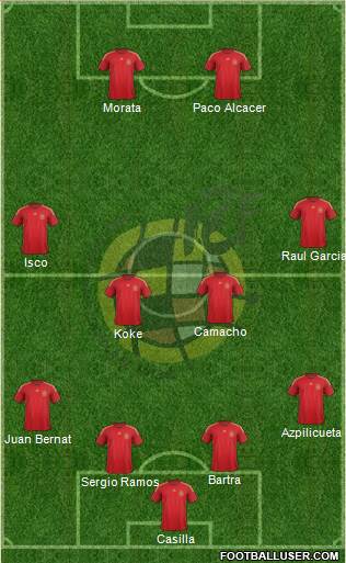 Spain Formation 2014