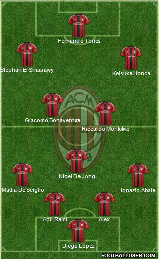 A.C. Milan Formation 2014