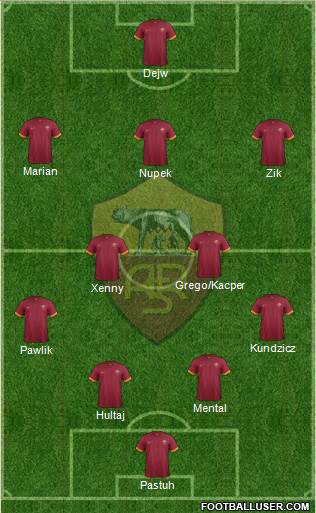 AS Roma Formation 2014