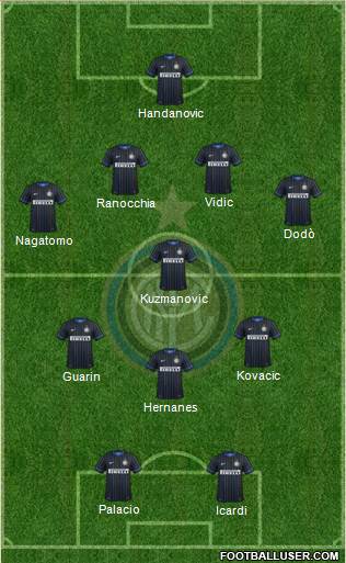 F.C. Internazionale Formation 2014