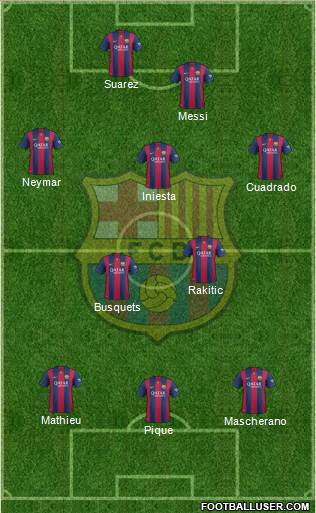 F.C. Barcelona Formation 2014